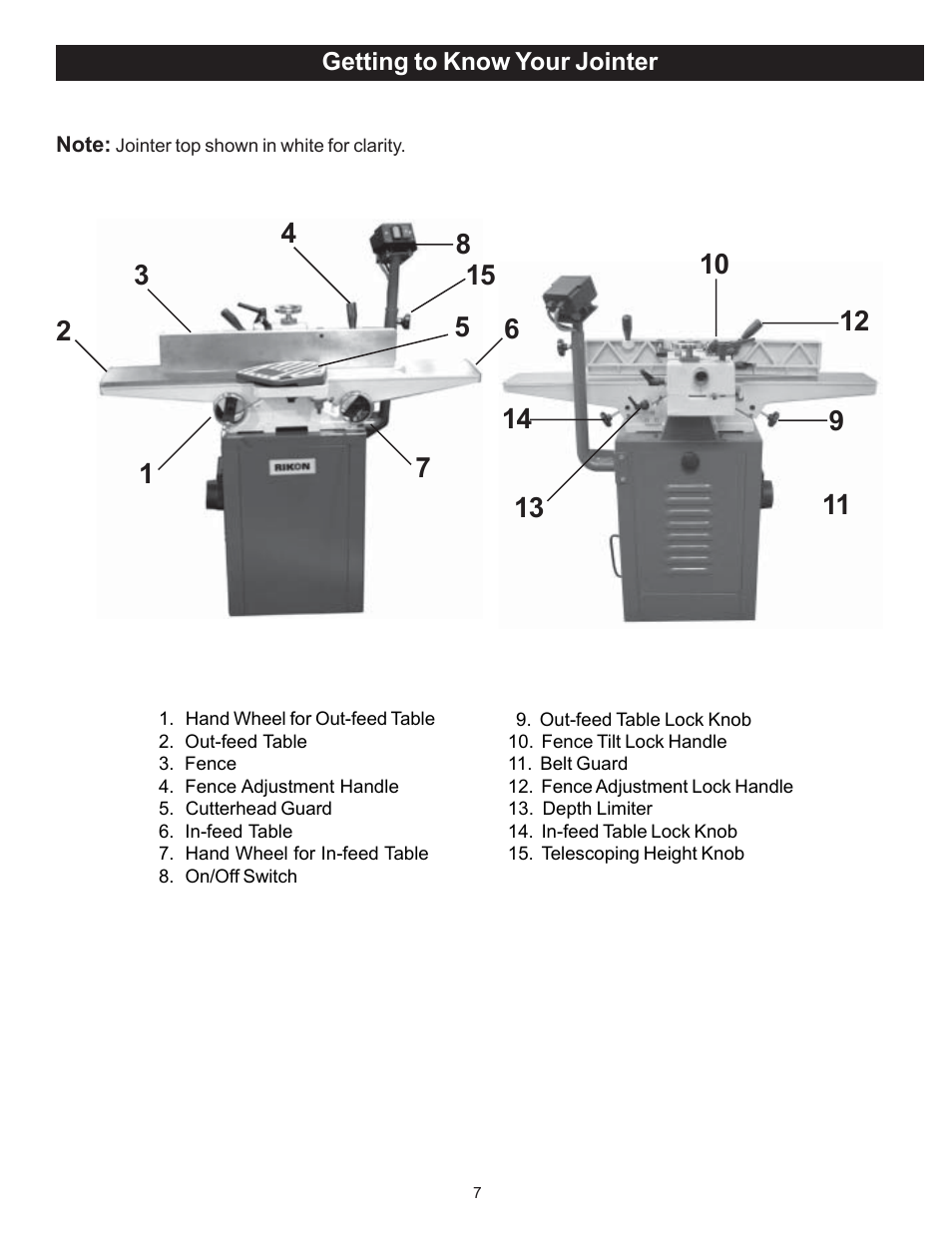 RIKON Power Tools 20-110 User Manual | Page 7 / 26