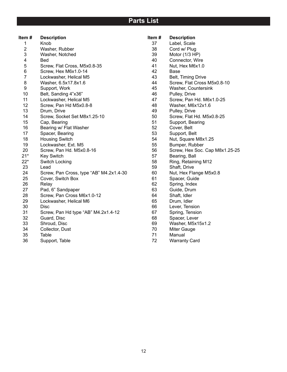 Parts list | RIKON Power Tools 50-110 User Manual | Page 12 / 16