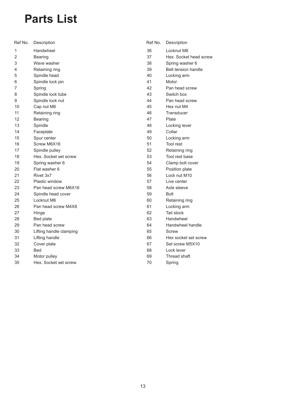 Parts list | RIKON Power Tools 70-200EVS User Manual | Page 13 / 16