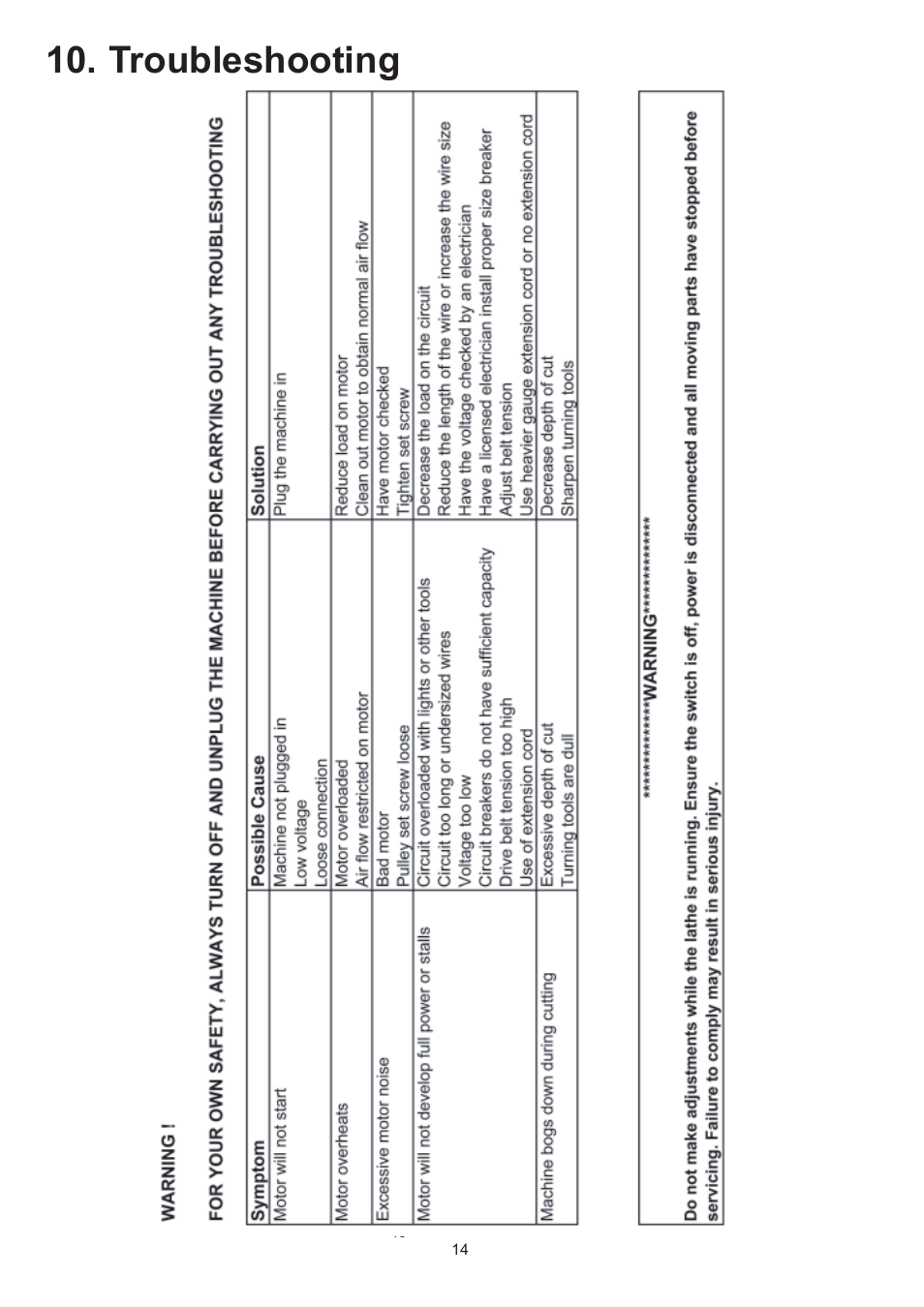 Troubleshooting | RIKON Power Tools 70-200EVS User Manual | Page 14 / 16