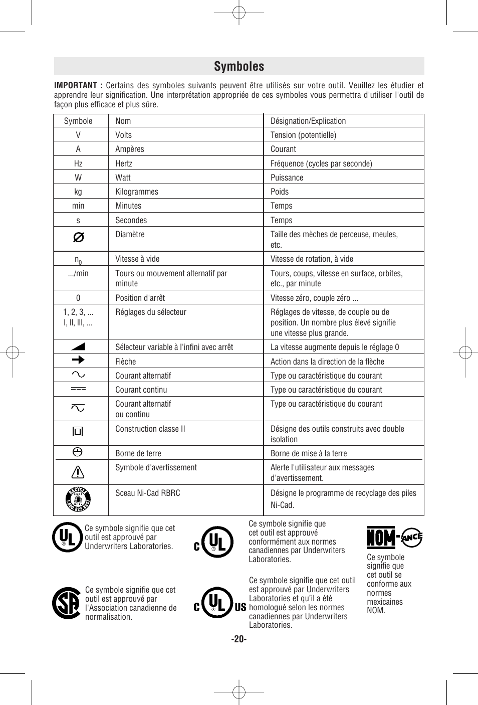 Symboles | RotoZip RZ25 User Manual | Page 20 / 48