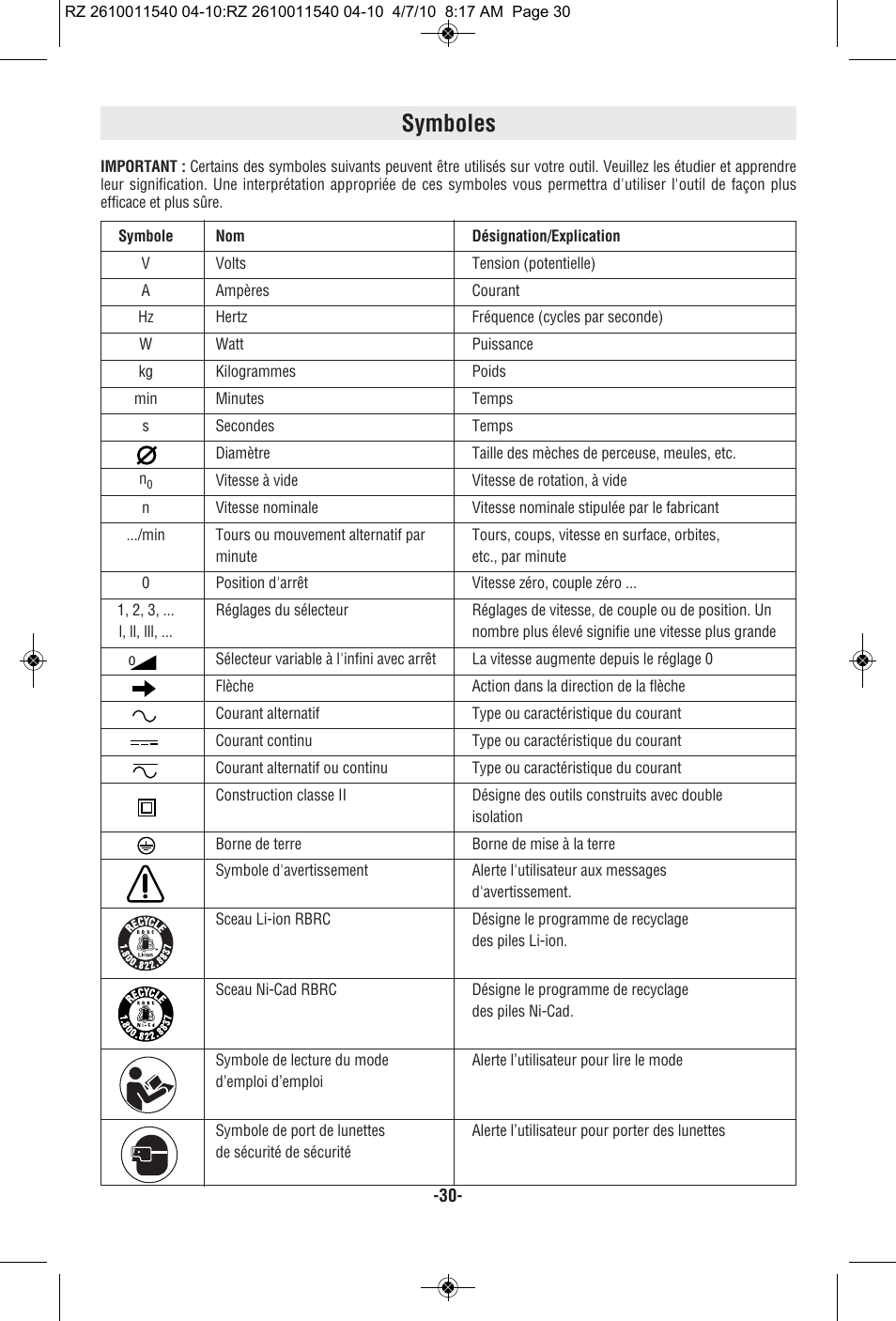 Symboles | RotoZip RZ2000 User Manual | Page 30 / 72