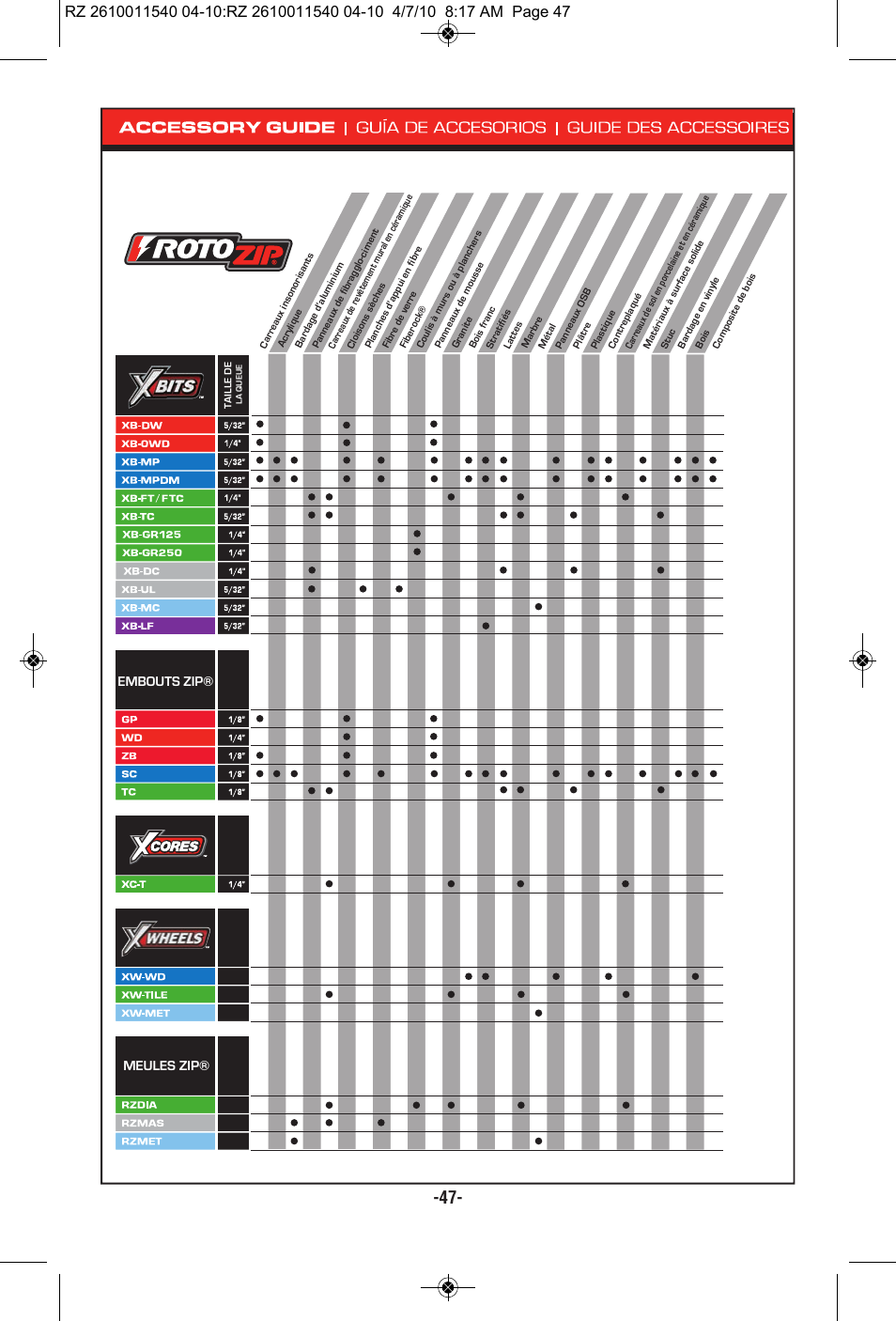 RotoZip RZ2000 User Manual | Page 47 / 72