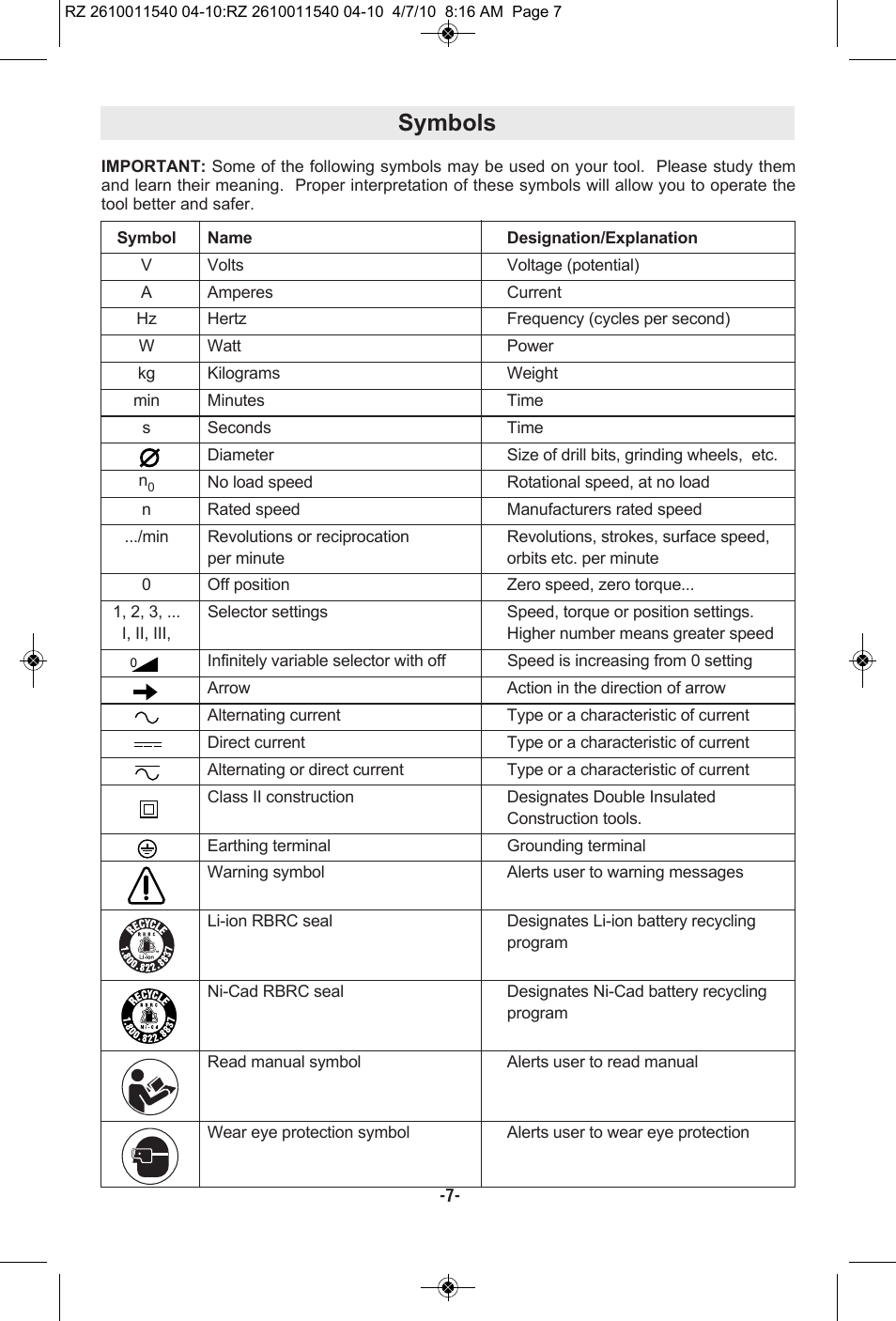 Symbols | RotoZip RZ2000 User Manual | Page 7 / 72