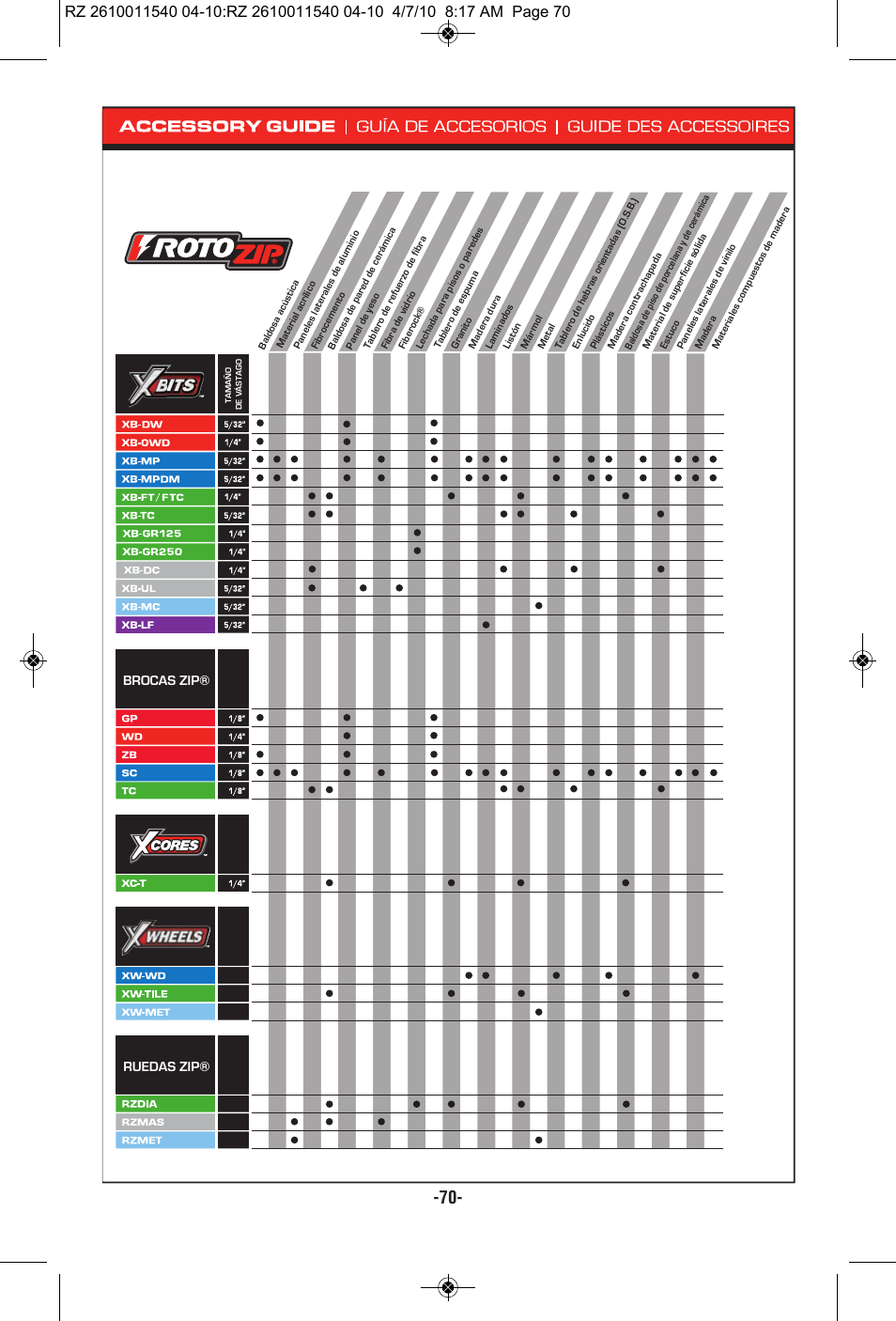 RotoZip RZ2000 User Manual | Page 70 / 72