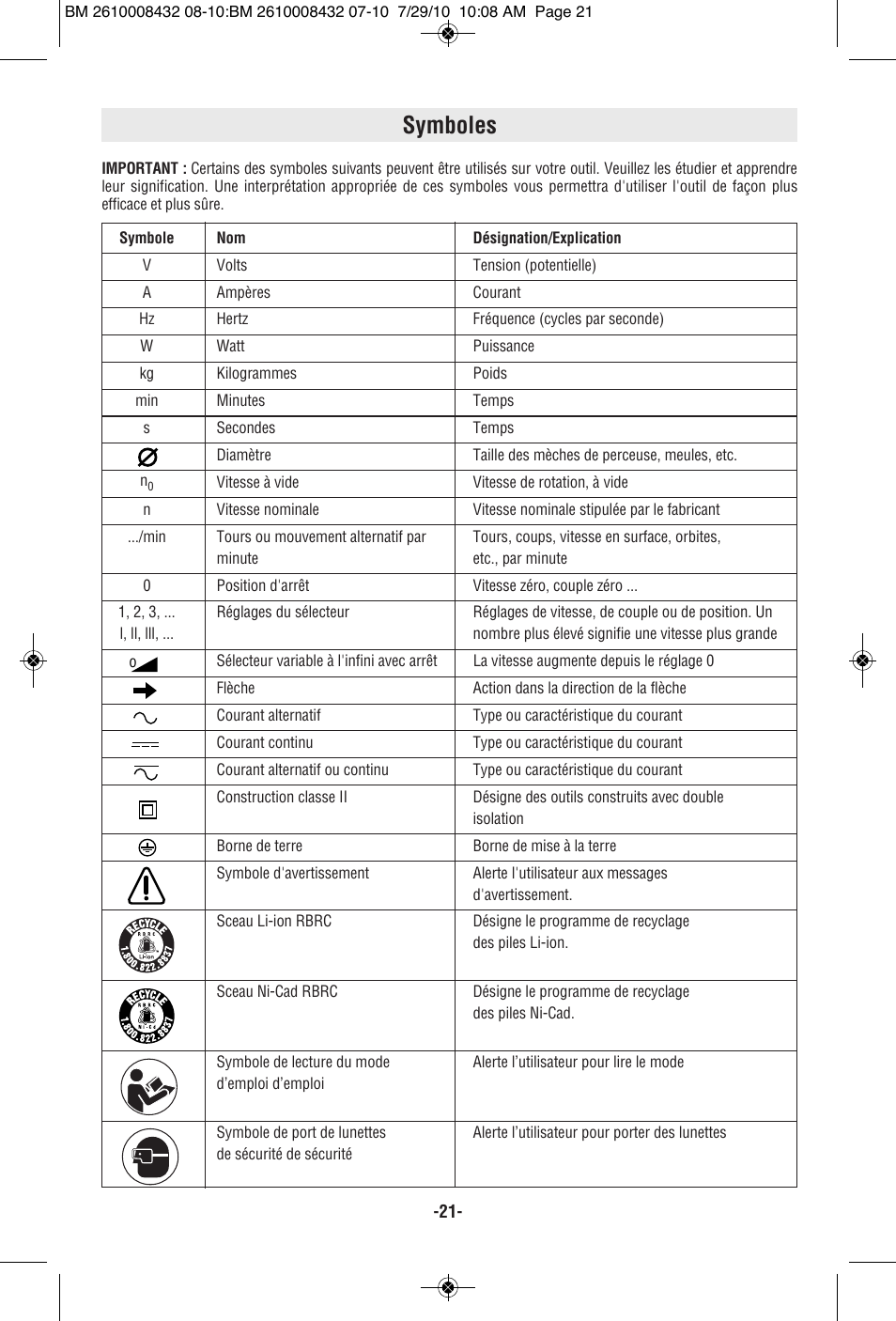 Symboles | RotoZip RFS1000 User Manual | Page 21 / 44