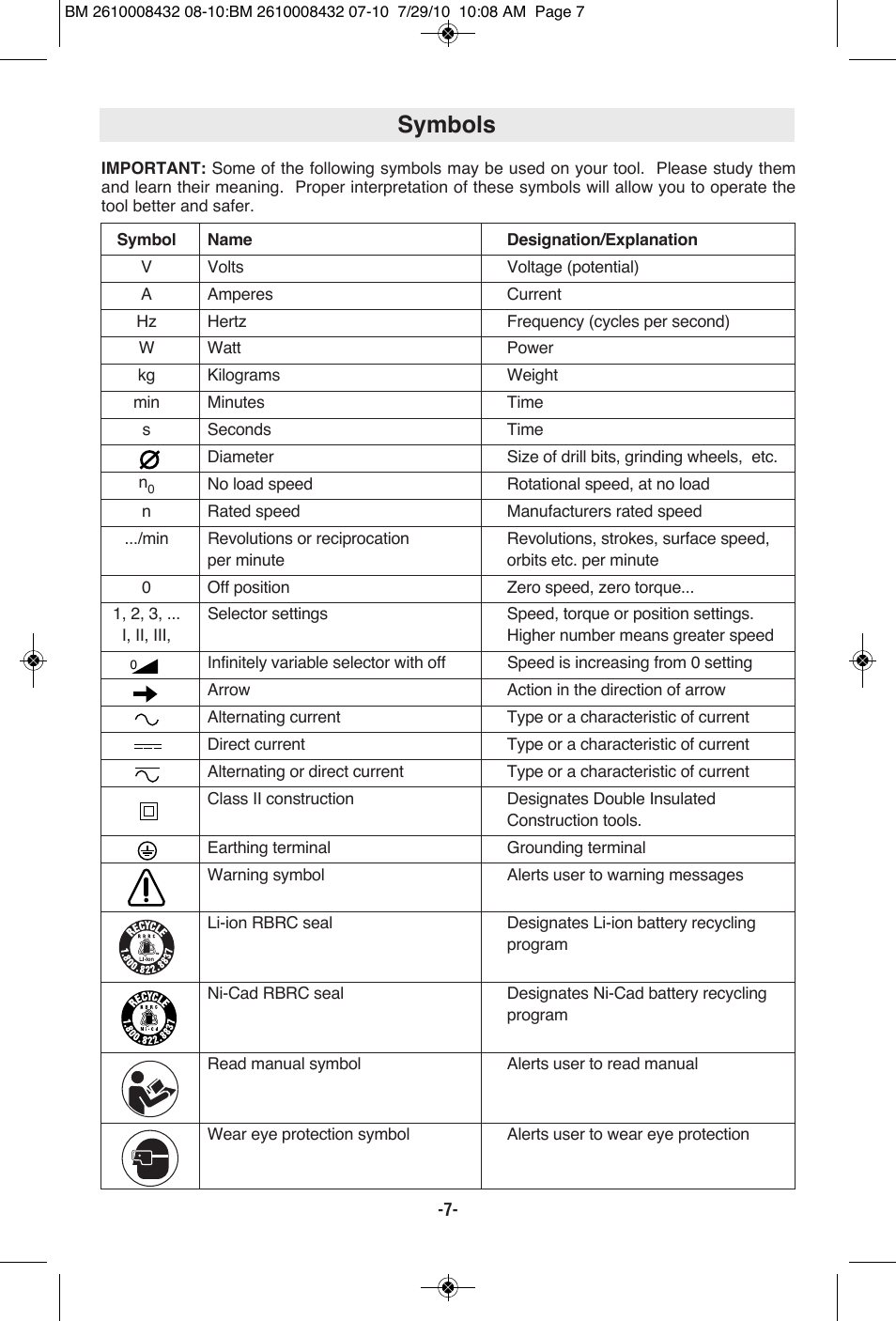 Symbols | RotoZip RFS1000 User Manual | Page 7 / 44