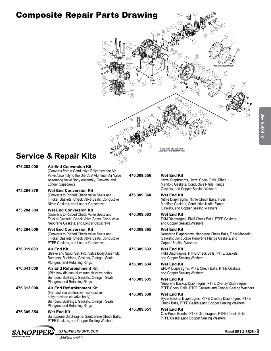 Composite repair parts drawing, Service & repair kits, Troubleshooting guide | Model specific, Symptom: potential cause(s): recommendation(s), Exp view, Pump cycles once, Pump will not operate / cycle, Pump cycles and will not prime or no flow, Product leaking through exhaust | SANDPIPER SB25 User Manual | Page 11 / 21