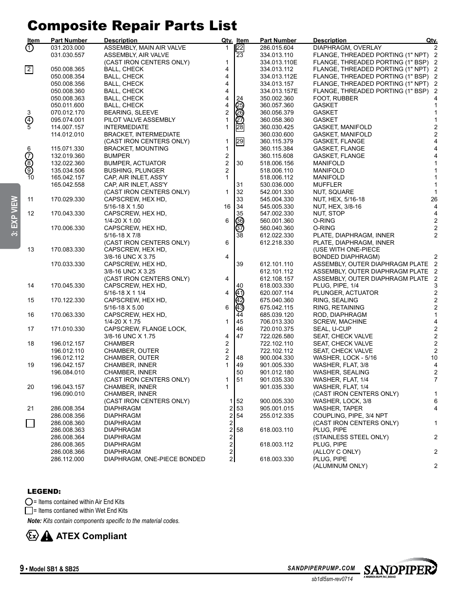 Composite repair parts list, Atex compliant, Universal all sp | Exp view | SANDPIPER SB25 User Manual | Page 12 / 21