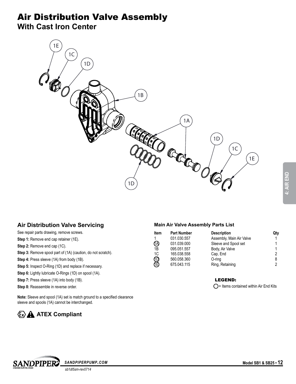 Air distribution valve assembly, With cast iron center | SANDPIPER SB25 User Manual | Page 15 / 21