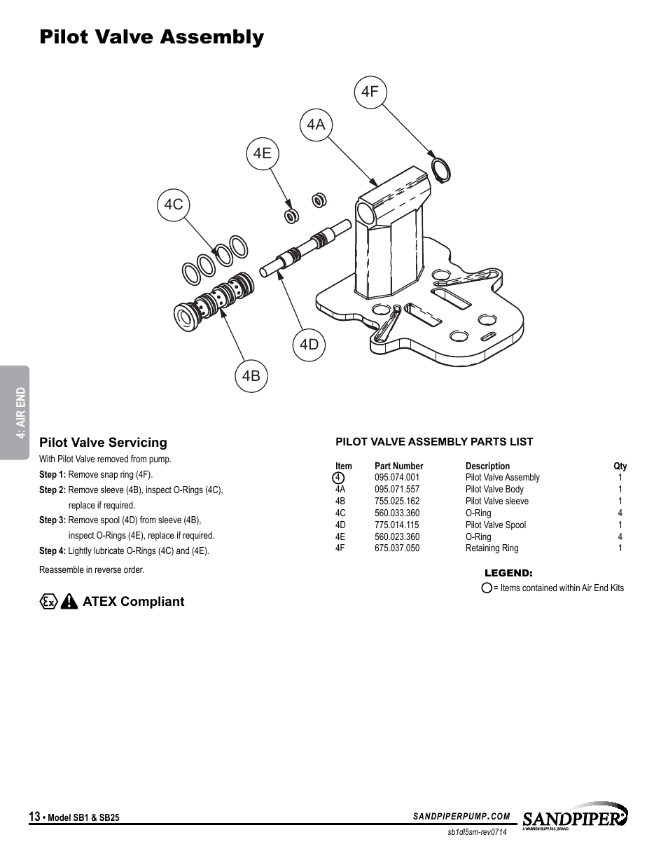 Pilot valve assembly | SANDPIPER SB25 User Manual | Page 16 / 21