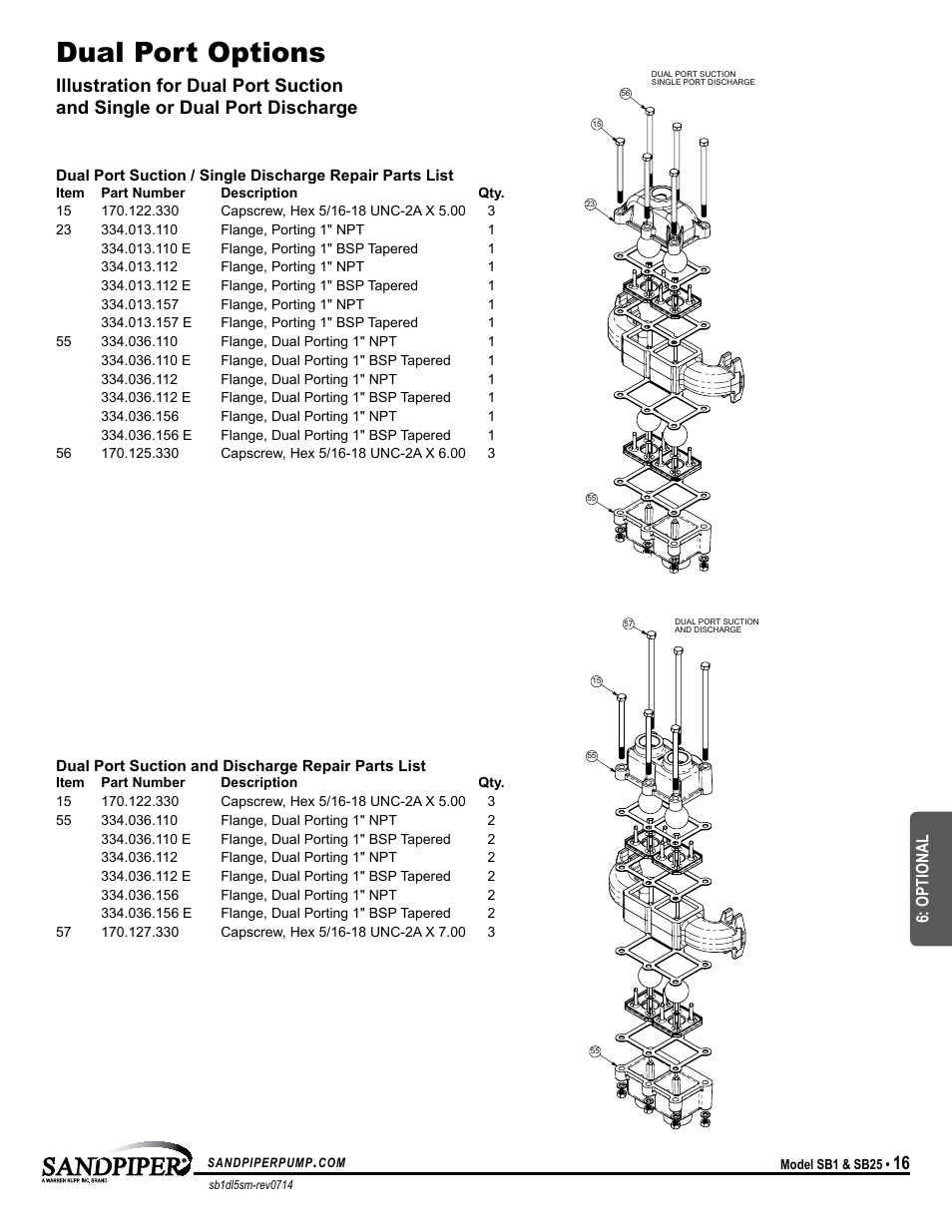 Dual port options, Universal all sp, Optional | SANDPIPER SB25 User Manual | Page 19 / 21