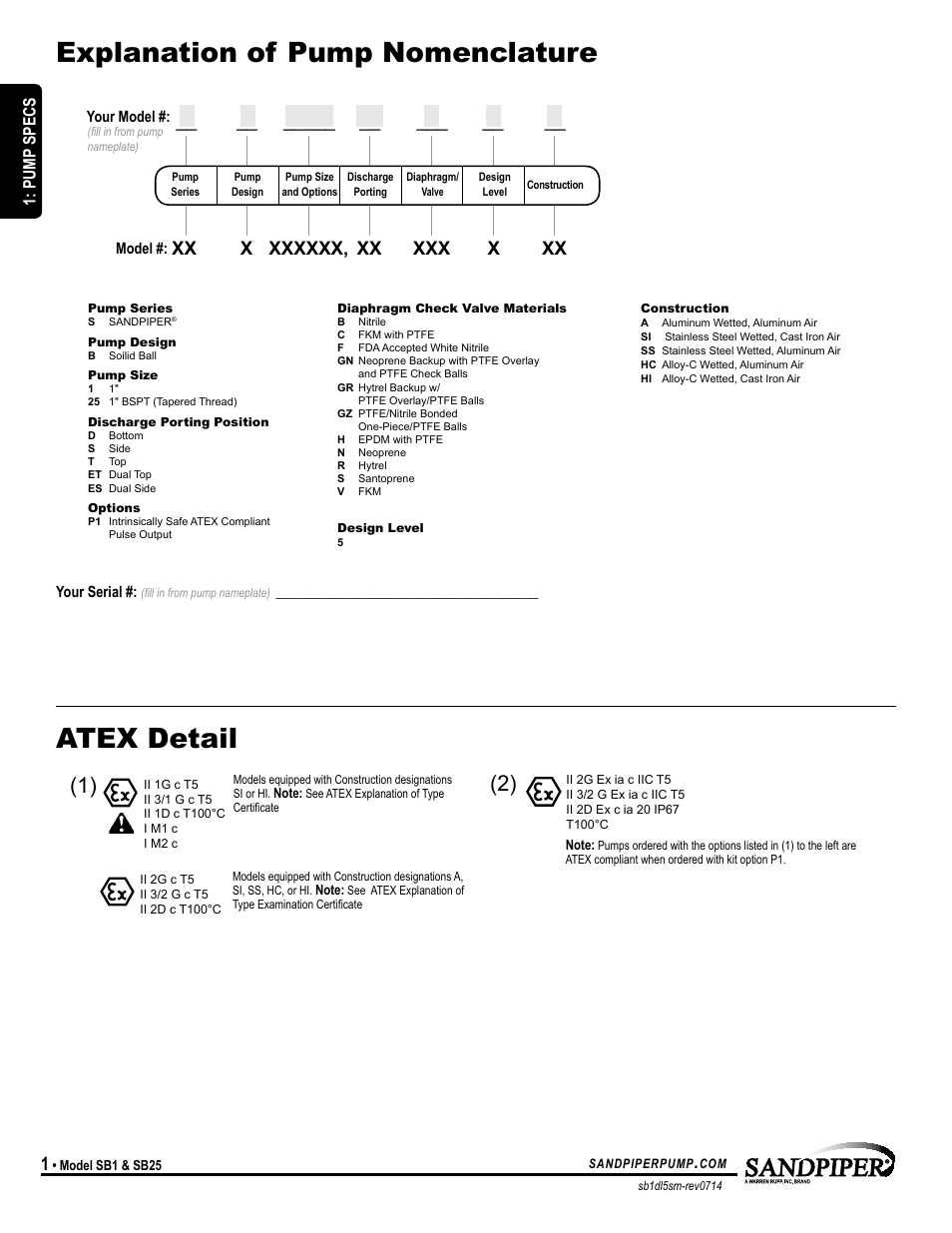 Explanation of pump nomenclature atex detail, Model specific, Pump specs | SANDPIPER SB25 User Manual | Page 4 / 21
