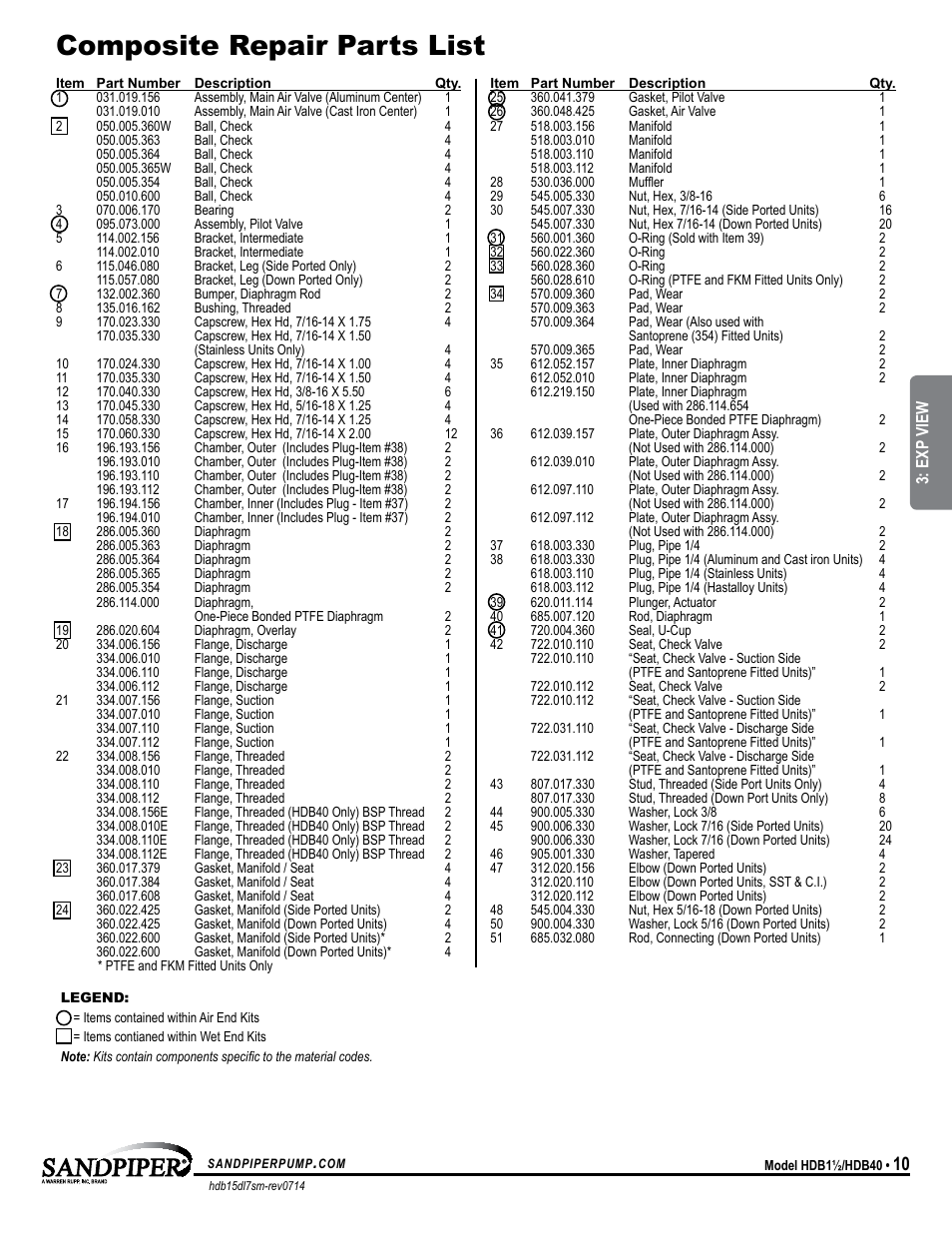 Composite repair parts list, Model specific | SANDPIPER HDB40 User Manual | Page 13 / 19