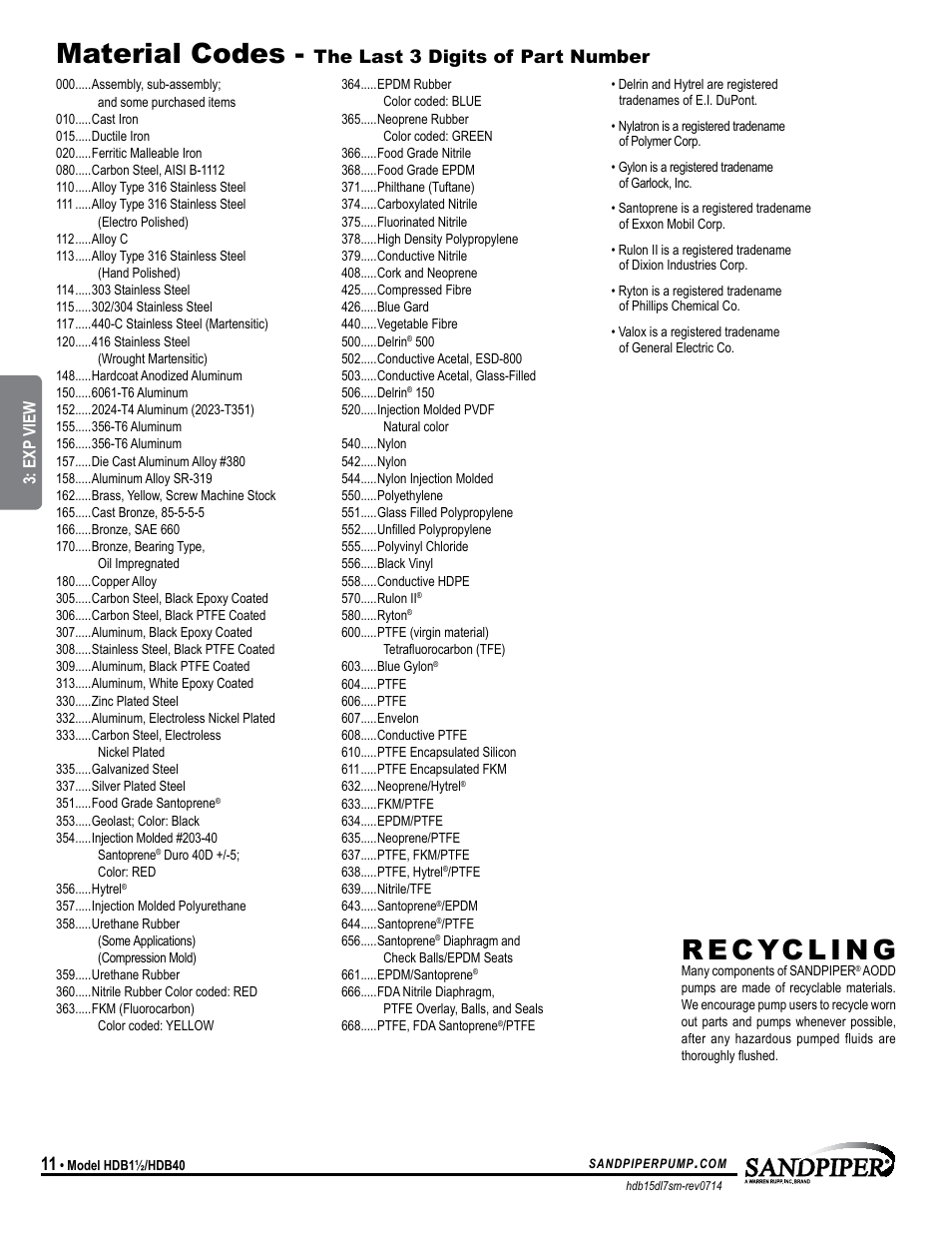 Material codes, The last 3 digits of part number, Universal all sp | SANDPIPER HDB40 User Manual | Page 14 / 19