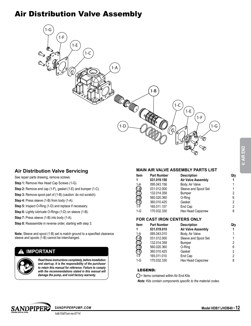 Air distribution valve assembly | SANDPIPER HDB40 User Manual | Page 15 / 19