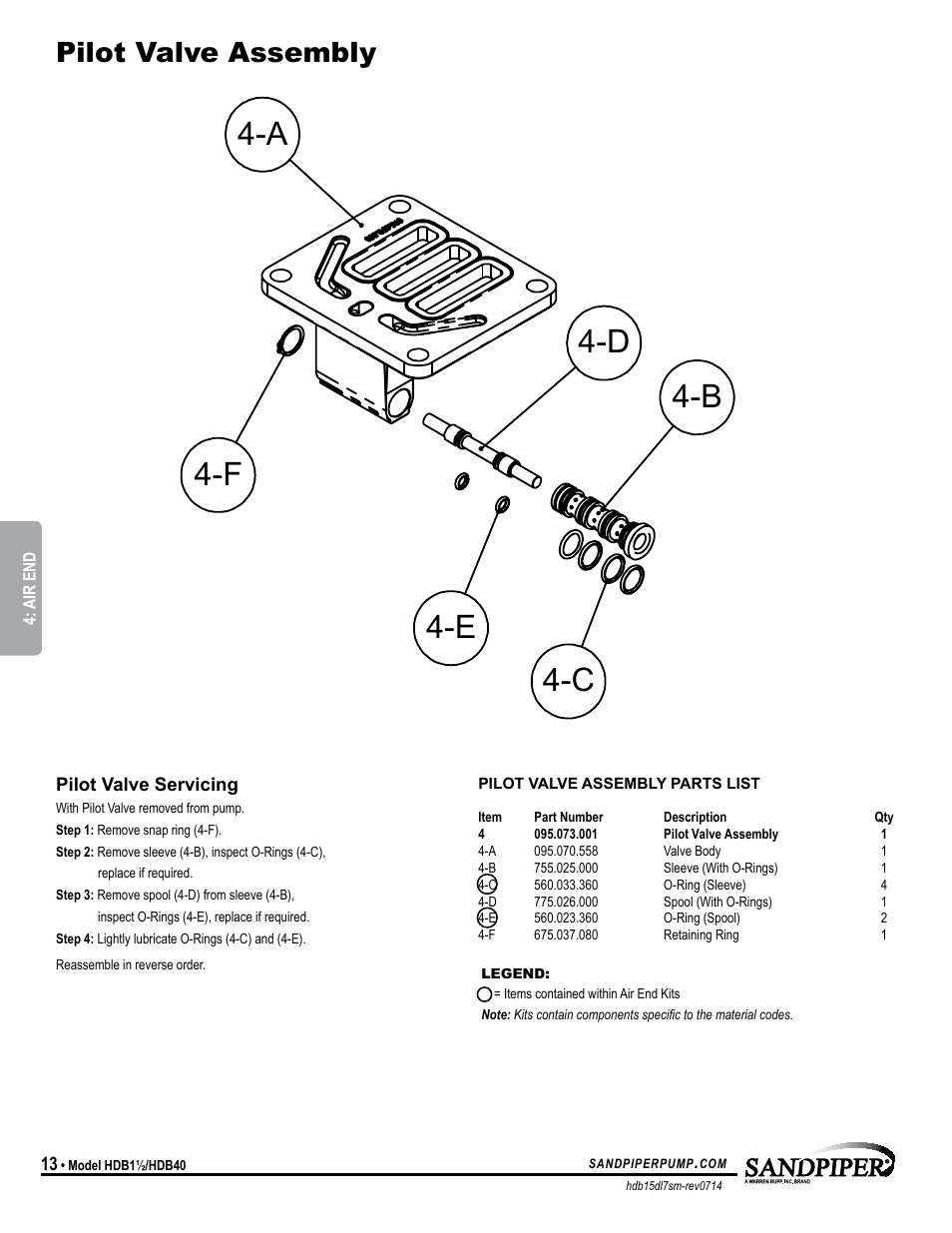 Pilot valve assembly | SANDPIPER HDB40 User Manual | Page 16 / 19