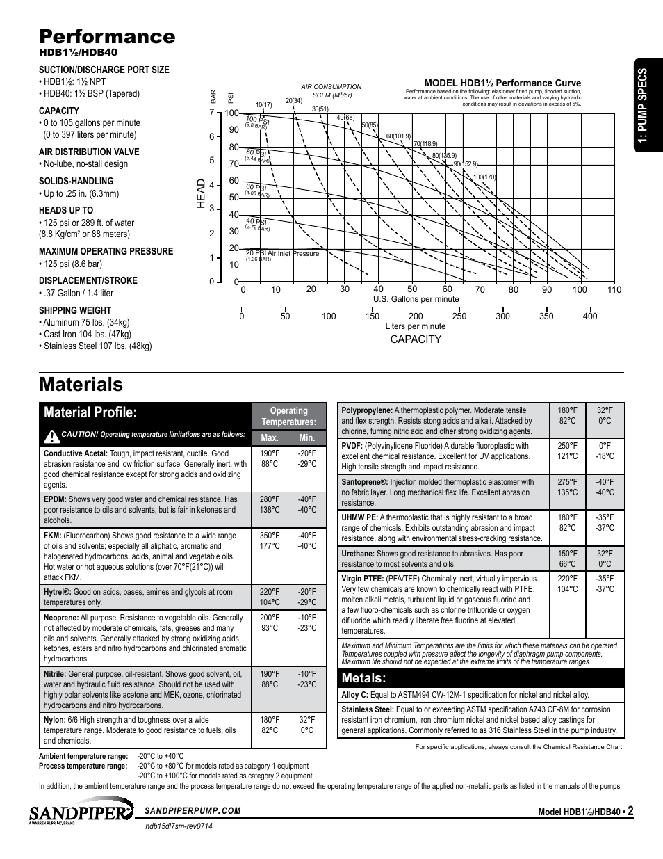Performance, Materials, Atex detail | Material profile, Metals, Model specific universal all aodd, Pump specs | SANDPIPER HDB40 User Manual | Page 5 / 19