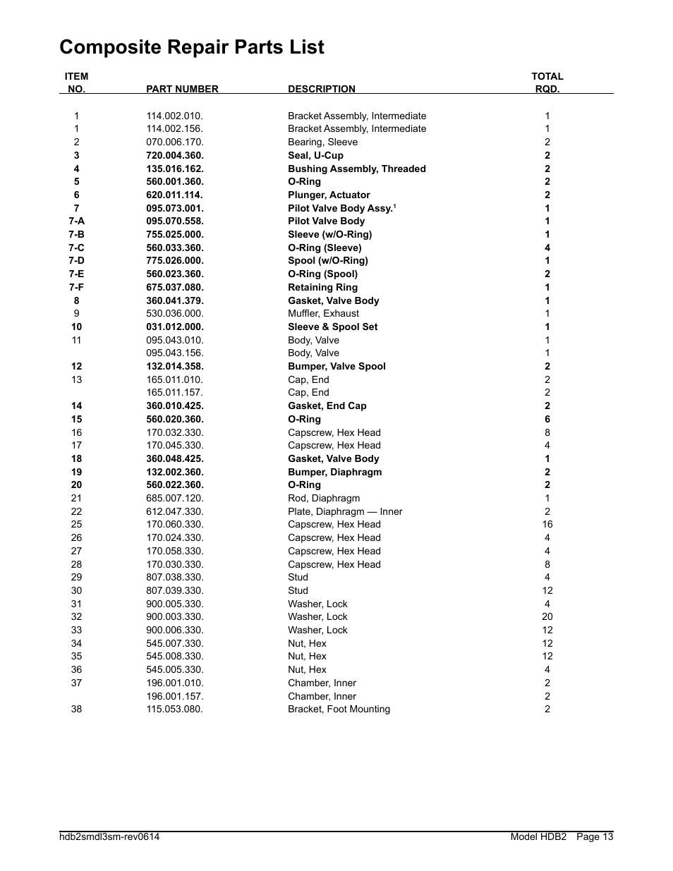 Composite repair parts list | SANDPIPER HDB2 User Manual | Page 15 / 21