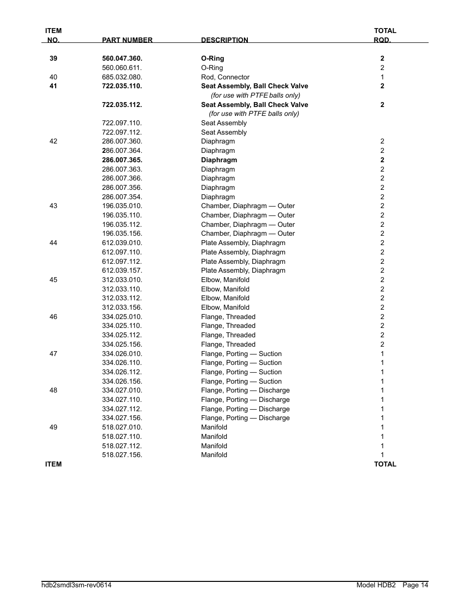 SANDPIPER HDB2 User Manual | Page 16 / 21