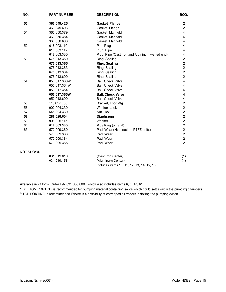 SANDPIPER HDB2 User Manual | Page 17 / 21