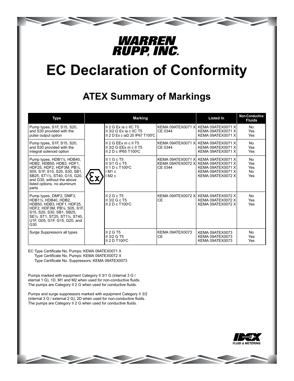 Ec declaration of conformity, Atex summary of markings | SANDPIPER HDB2 User Manual | Page 21 / 21