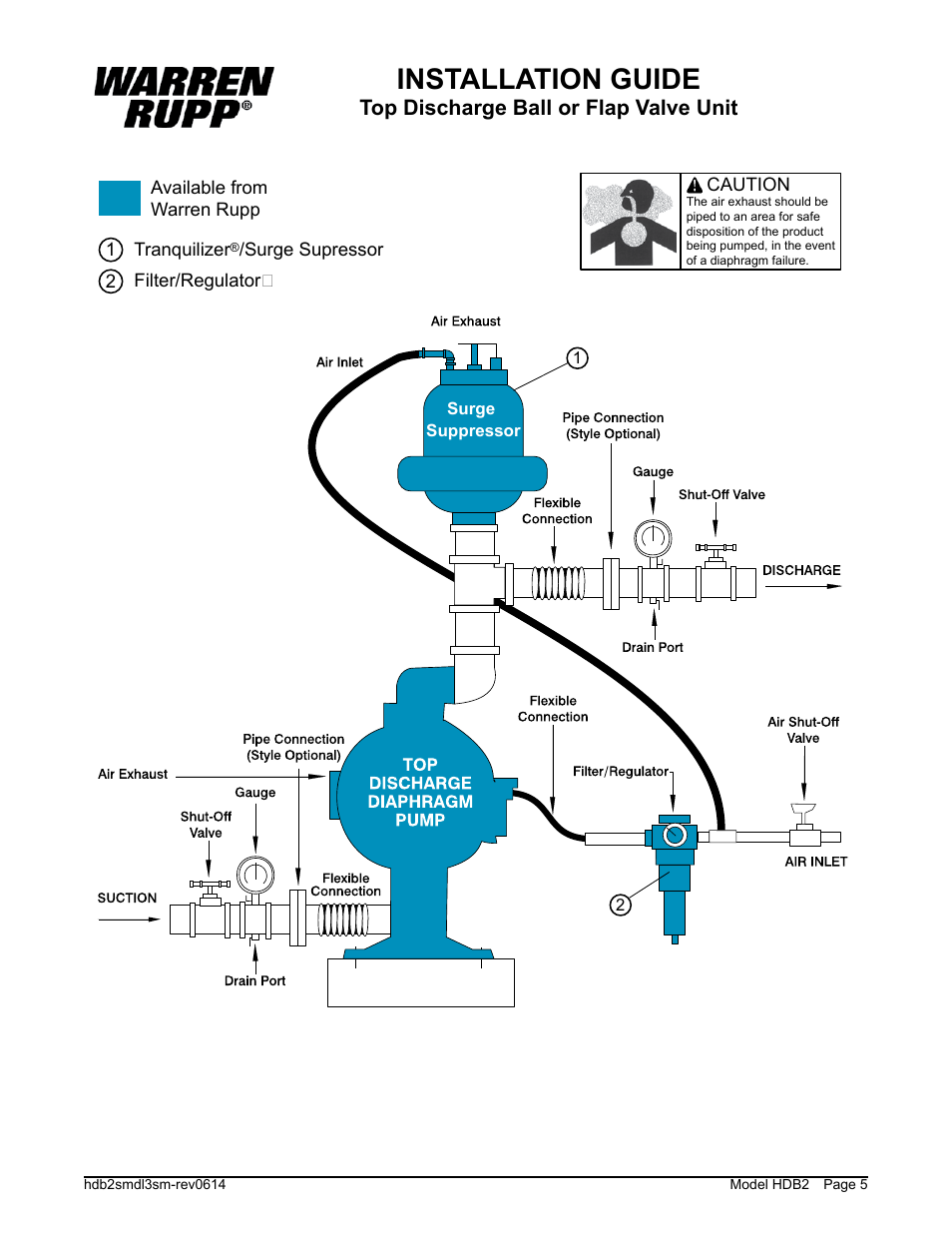 Installation guide, Top discharge ball or flap valve unit | SANDPIPER HDB2 User Manual | Page 7 / 21