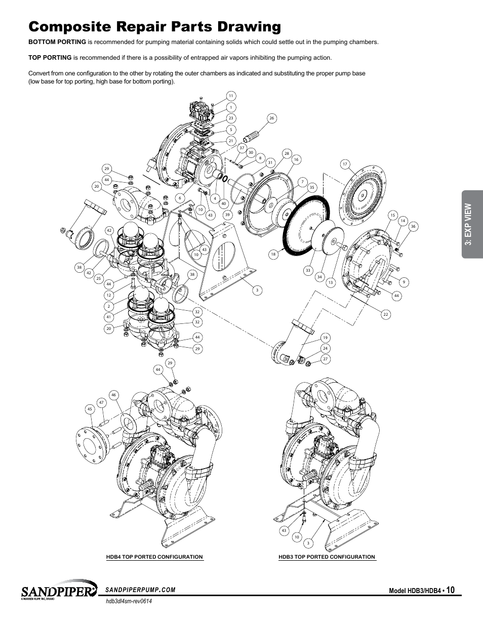 Model specific, Exp view, Model hdb3/hdb4 | SANDPIPER HDB4 User Manual | Page 13 / 21