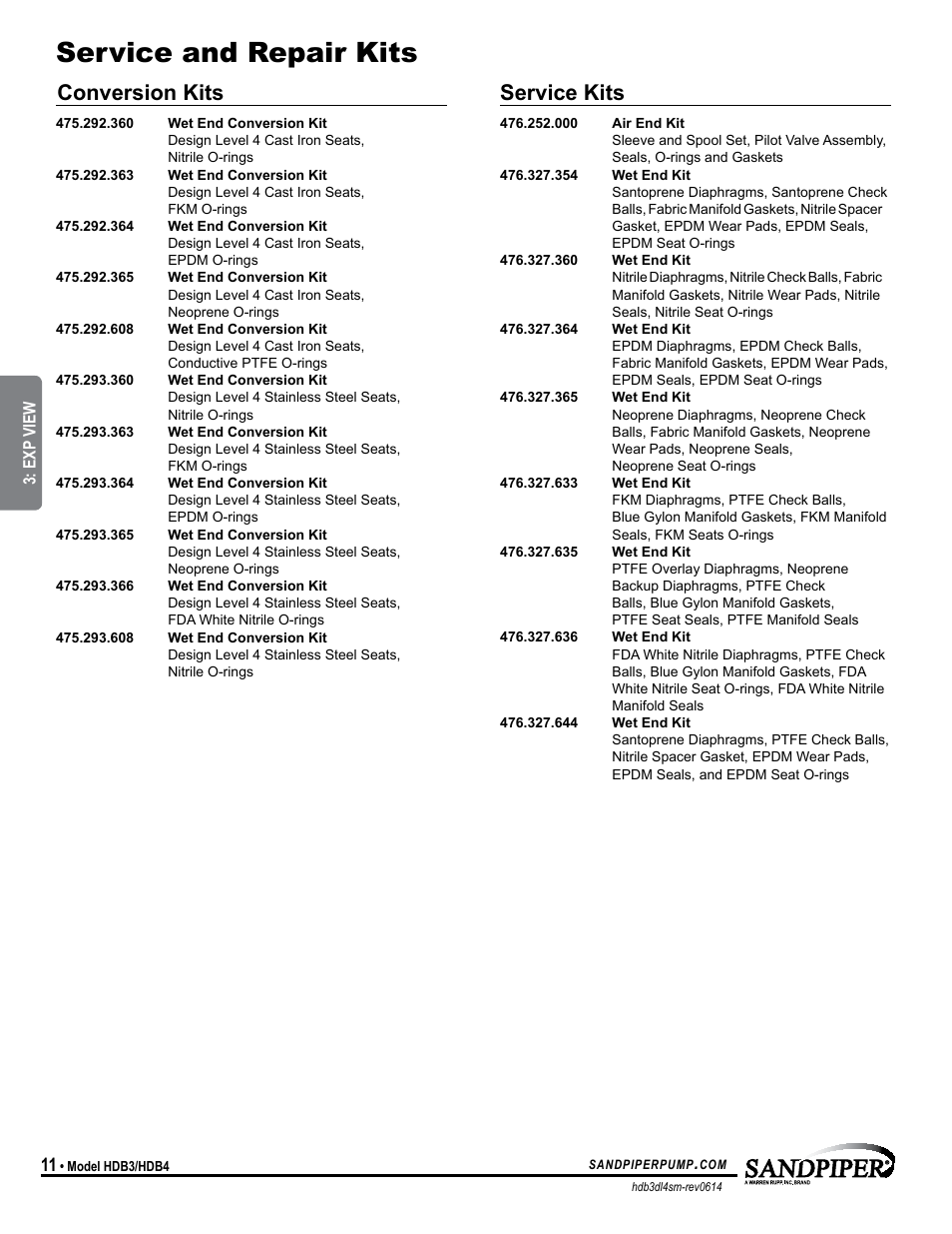 Service and repair kits, Conversion kits service kits | SANDPIPER HDB4 User Manual | Page 14 / 21