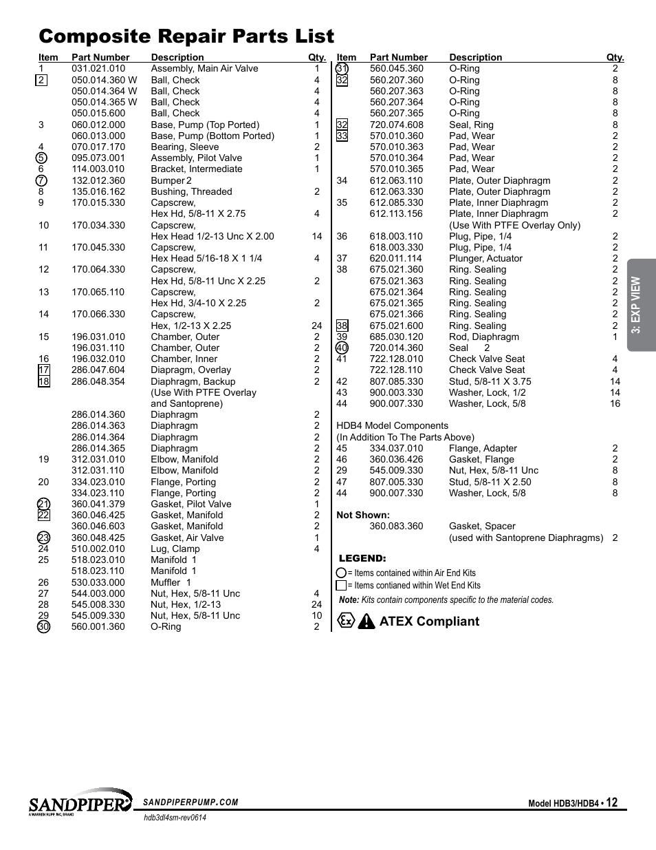Atex compliant, Model specific | SANDPIPER HDB4 User Manual | Page 15 / 21