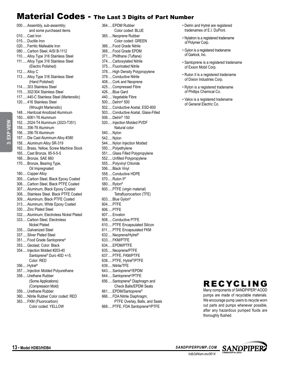 Material codes, The last 3 digits of part number, Universal all sp | SANDPIPER HDB4 User Manual | Page 16 / 21