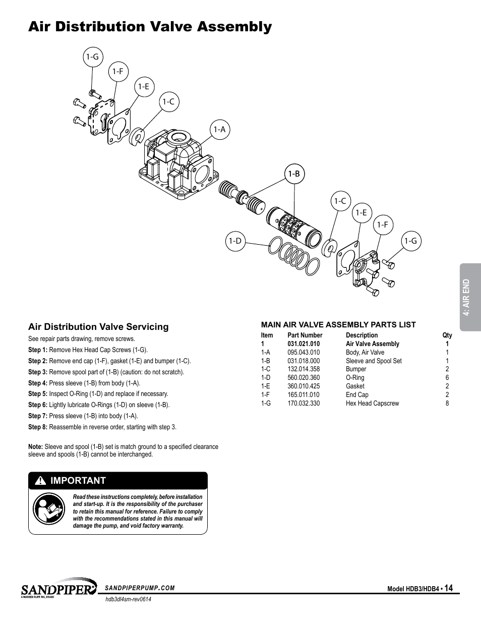 Air distribution valve assembly | SANDPIPER HDB4 User Manual | Page 17 / 21