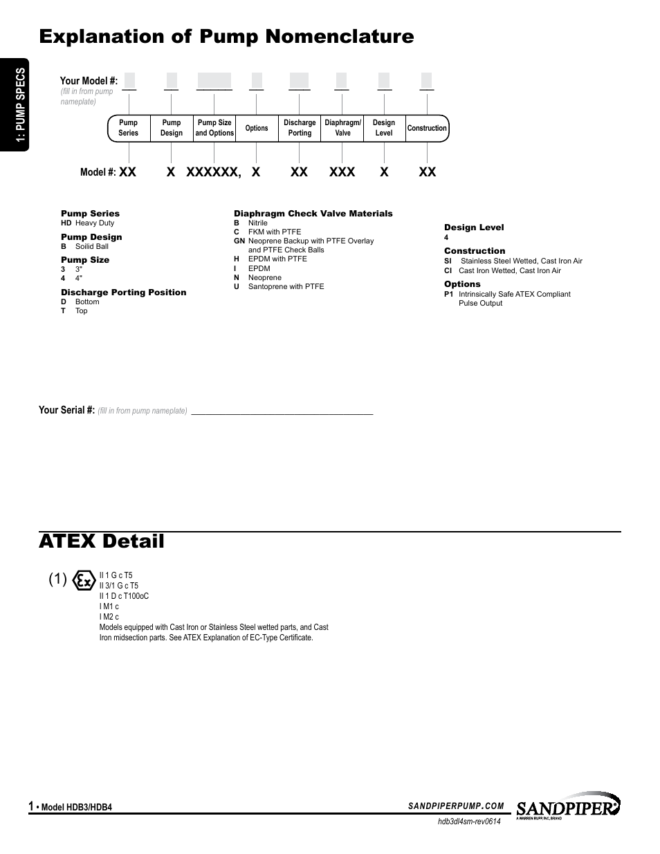 Explanation of pump nomenclature atex detail, Pump specs | SANDPIPER HDB4 User Manual | Page 4 / 21