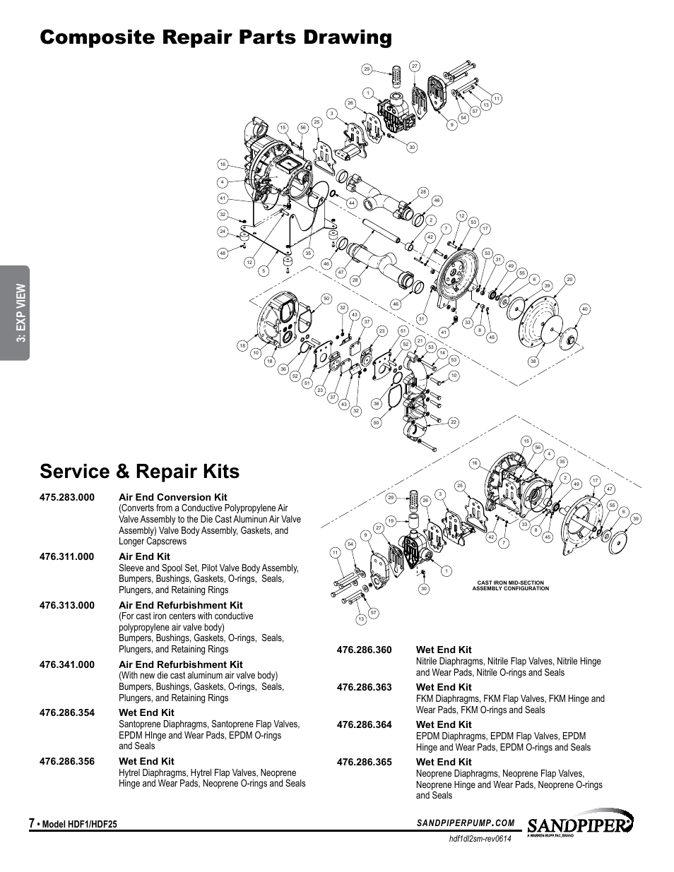 Composite repair parts drawing, Service & repair kits, Model specific | Exp view, Model hdf1/hdf25 | SANDPIPER HDF25 User Manual | Page 10 / 19