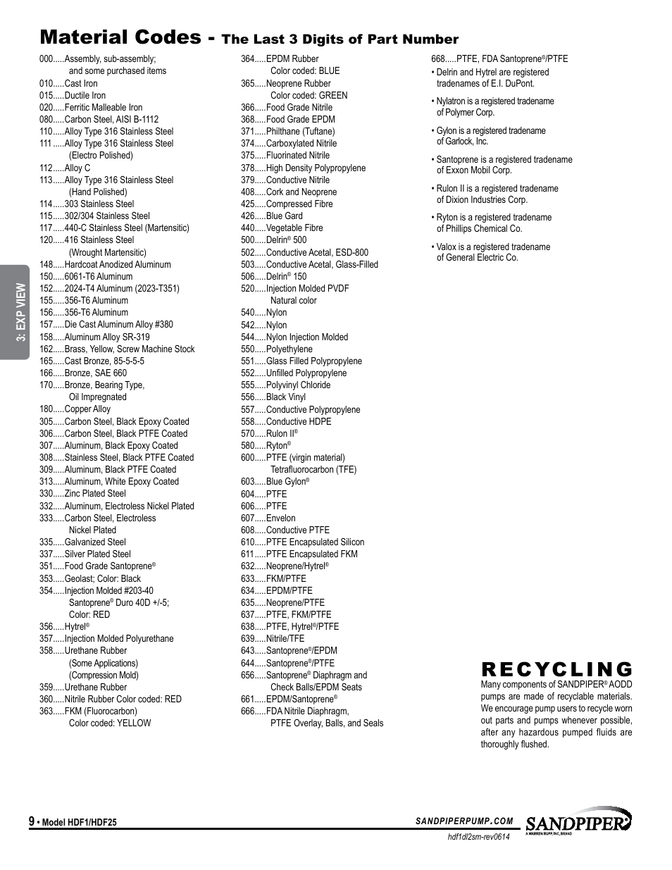 Material codes, The last 3 digits of part number, Universal all sp | SANDPIPER HDF25 User Manual | Page 12 / 19