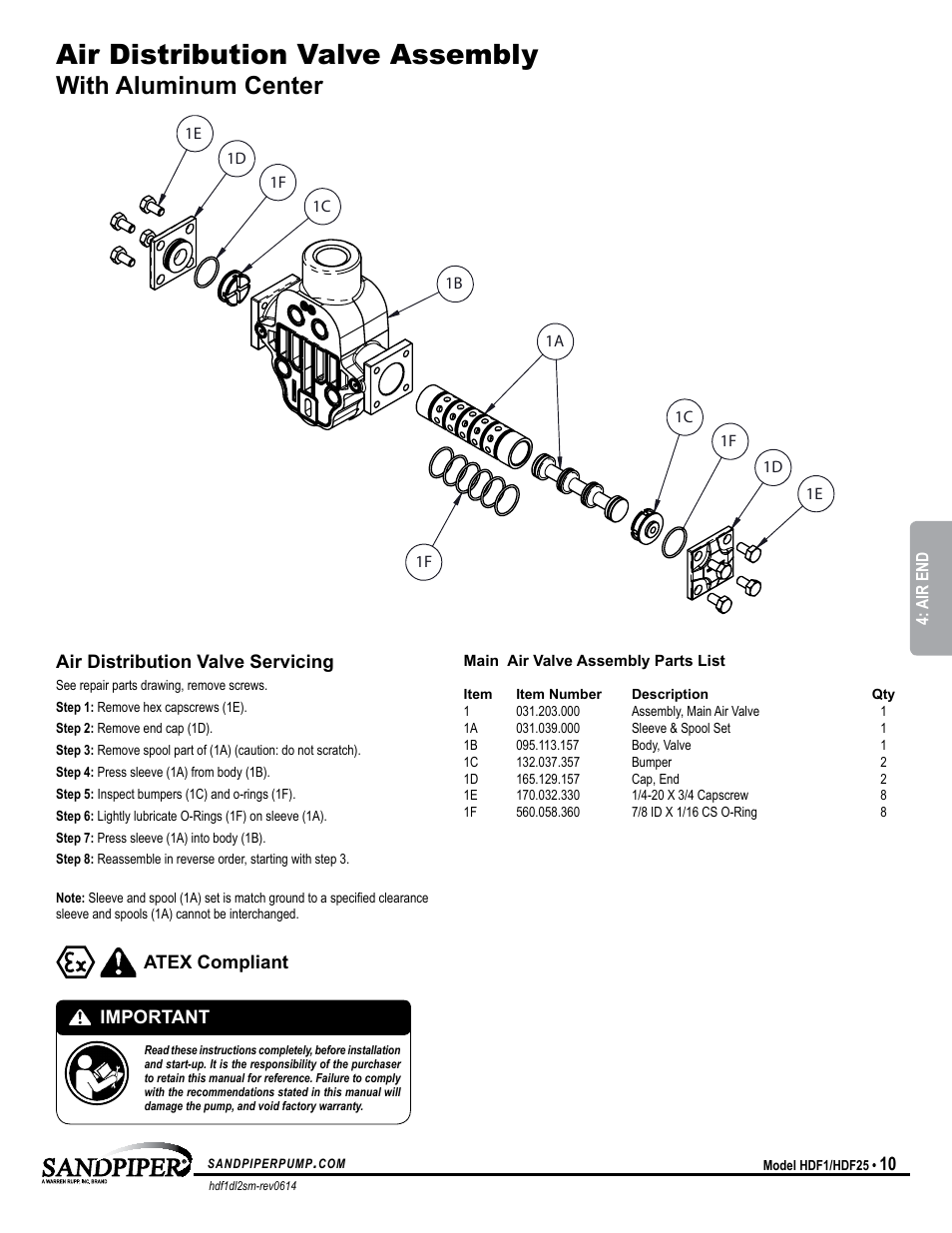 Air distribution valve assembly, Material codes, With aluminum center | SANDPIPER HDF25 User Manual | Page 13 / 19