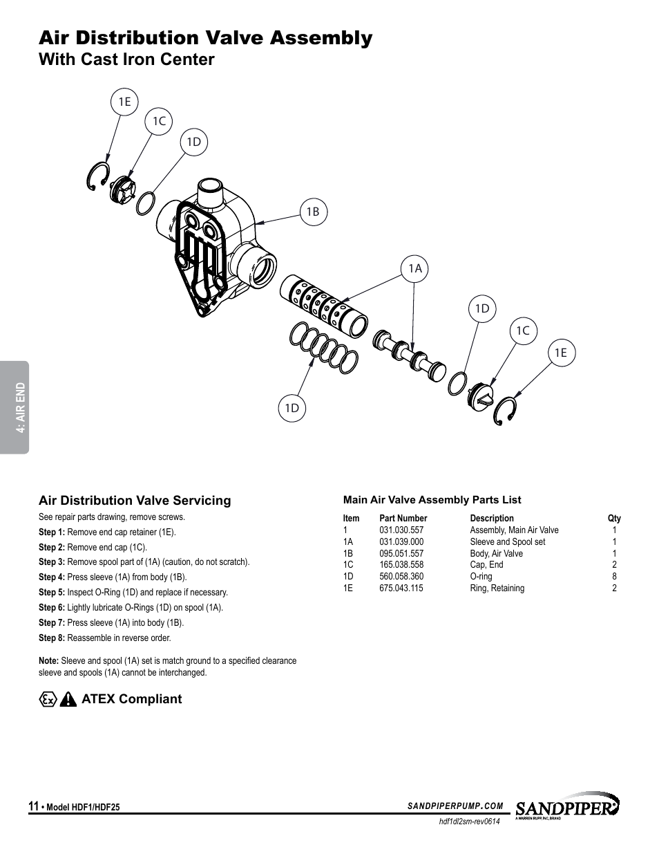 Air distribution valve assembly, With cast iron center | SANDPIPER HDF25 User Manual | Page 14 / 19