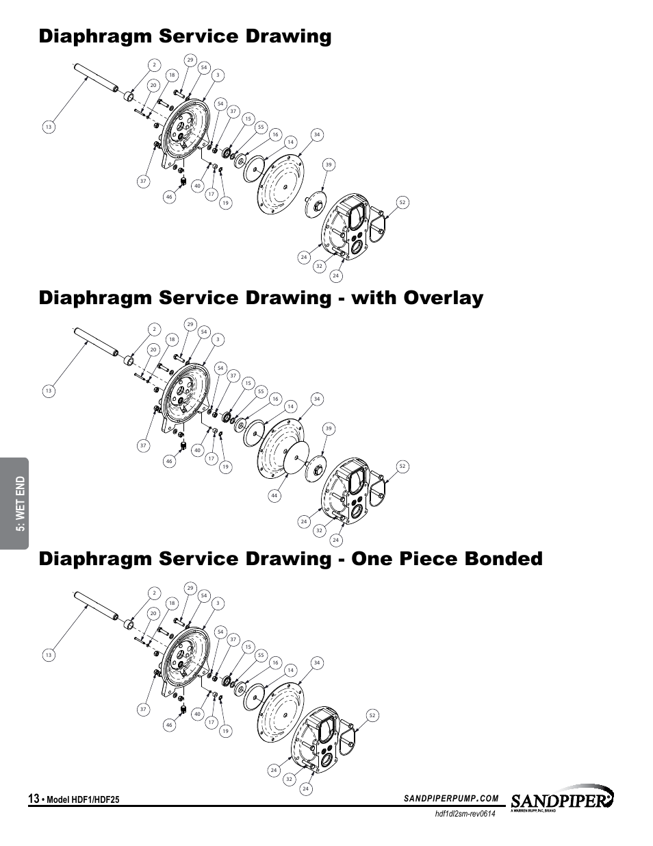 Model specific, Wet end, Model hdf1/hdf25 | Sandpiperpump | SANDPIPER HDF25 User Manual | Page 16 / 19