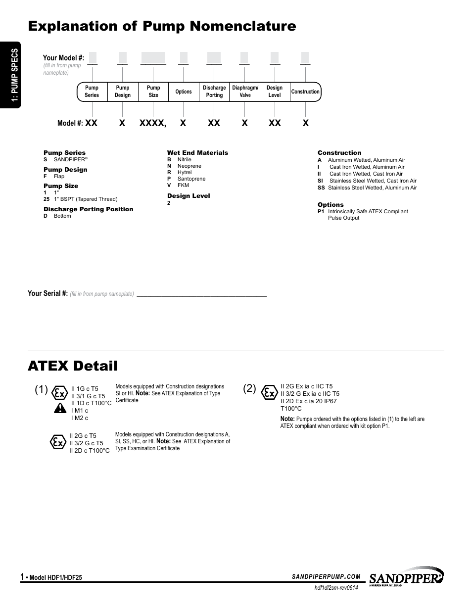 Explanation of pump nomenclature atex detail, Model specific, Pump specs | SANDPIPER HDF25 User Manual | Page 4 / 19