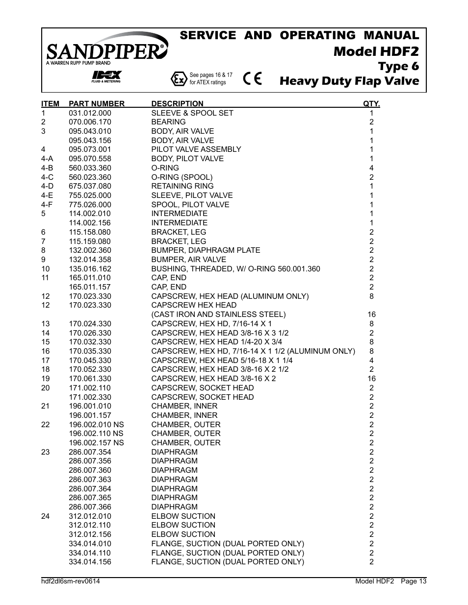 Model hdf2, Type 6 heavy duty flap valve, Service and operating manual | SANDPIPER HDF2 User Manual | Page 15 / 20
