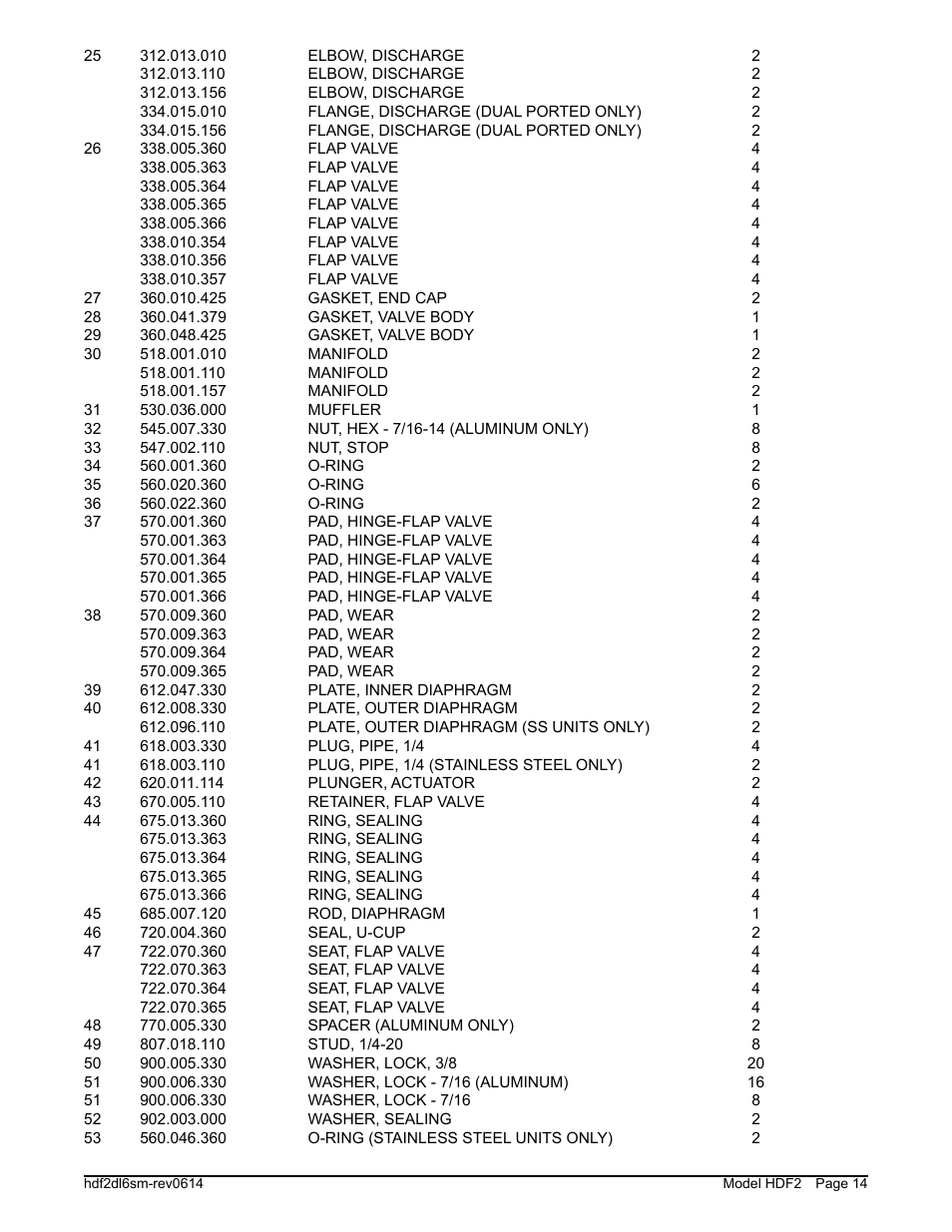SANDPIPER HDF2 User Manual | Page 16 / 20