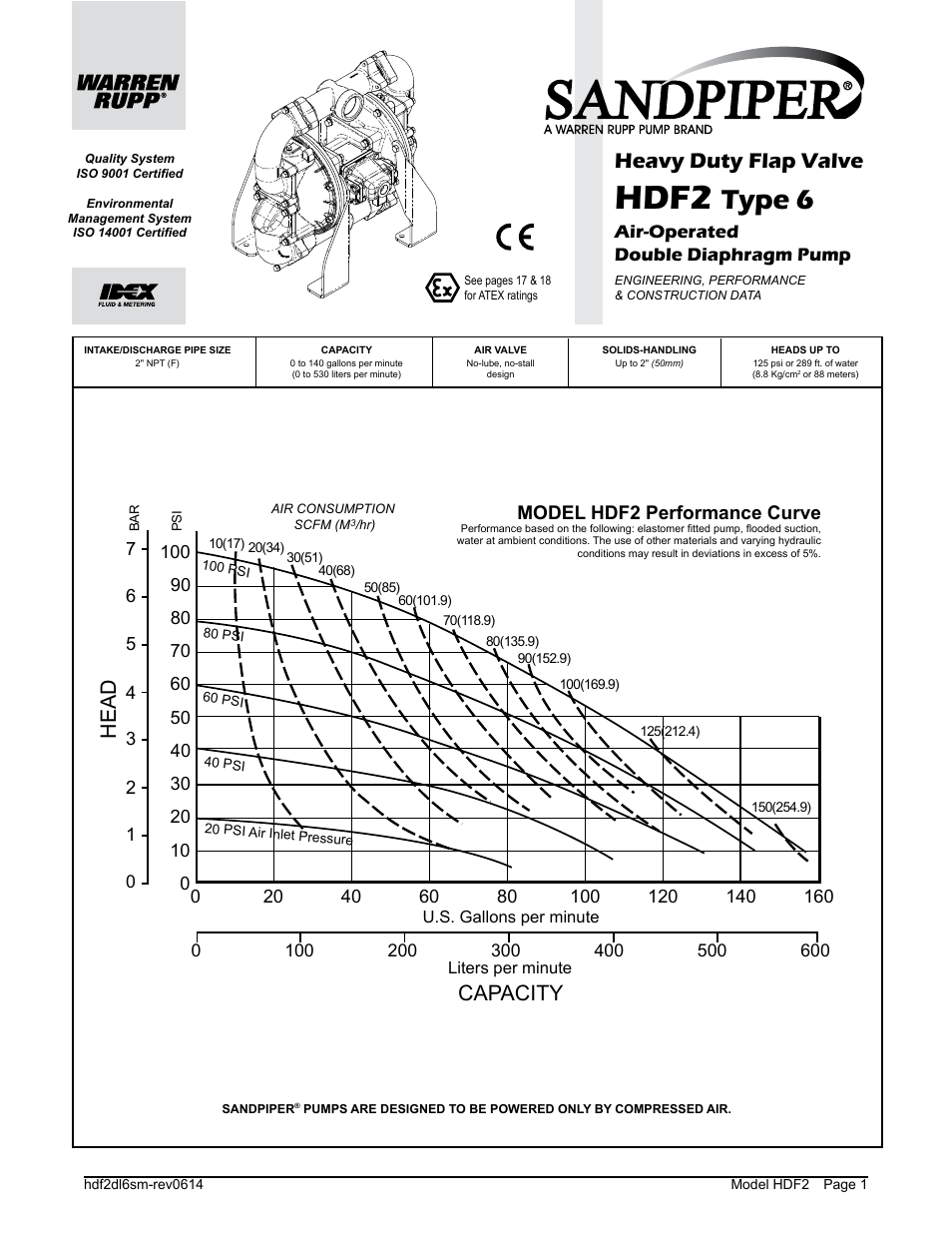 Hdf2, Type 6, Heavy duty flap valve | Capacity, Head, Model hdf2 performance curve | SANDPIPER HDF2 User Manual | Page 3 / 20