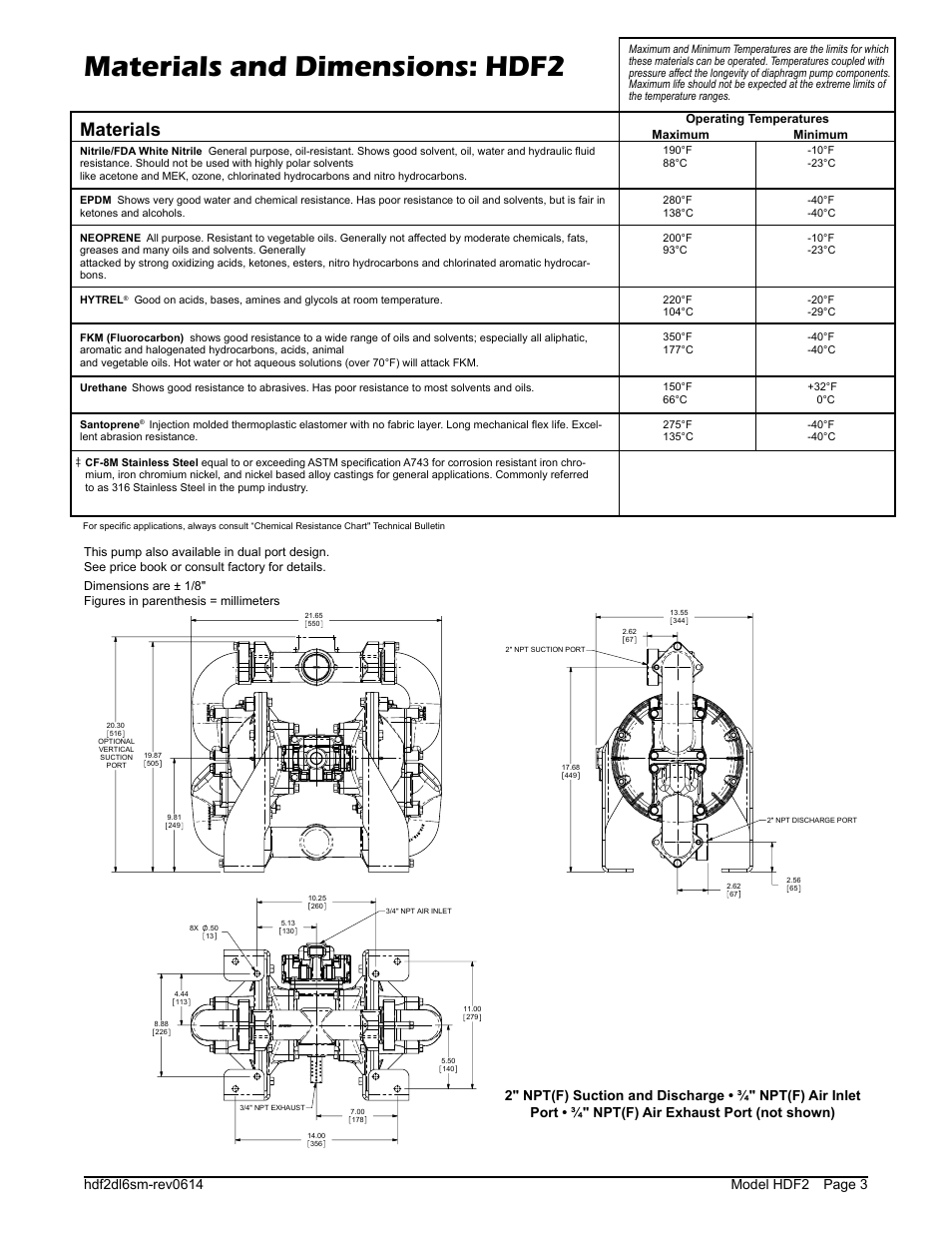 Materials and dimensions: hdf2, Materials | SANDPIPER HDF2 User Manual | Page 5 / 20
