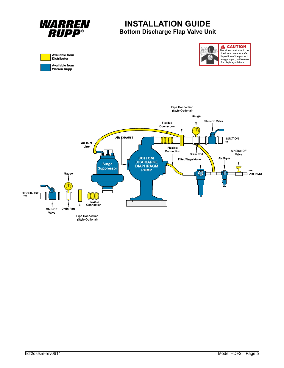 Installation guide, Bottom discharge flap valve unit | SANDPIPER HDF2 User Manual | Page 7 / 20