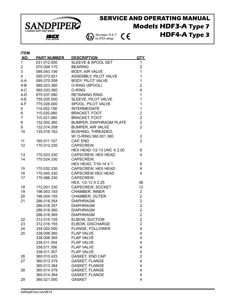 Models hdf3-a, Hdf4-a, Type 7 | Type 3, Service and operating manual | SANDPIPER HDF4-A User Manual | Page 14 / 19