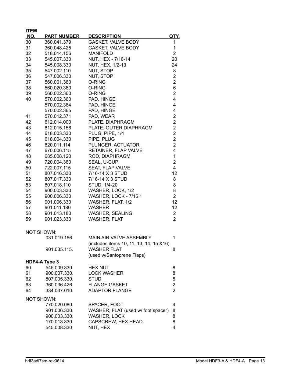 SANDPIPER HDF4-A User Manual | Page 15 / 19