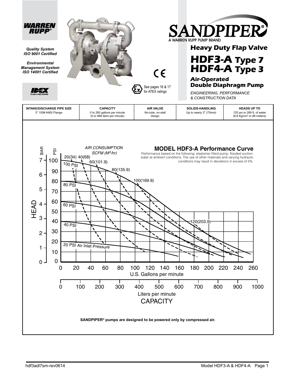 Hdf3-a, Hdf4-a, Type 7 | Type 3, Heavy duty flap valve, Capacity, Head | SANDPIPER HDF4-A User Manual | Page 3 / 19
