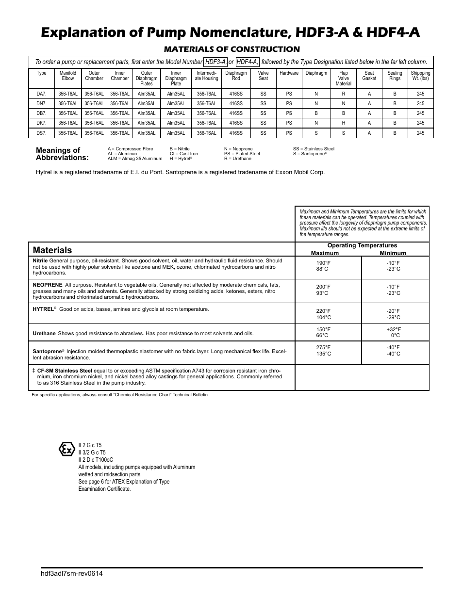 Explanation of pump nomenclature, hdf3-a & hdf4-a, Materials, Materials of construction | Ii 2gd t5, Meanings of abbreviations | SANDPIPER HDF4-A User Manual | Page 4 / 19