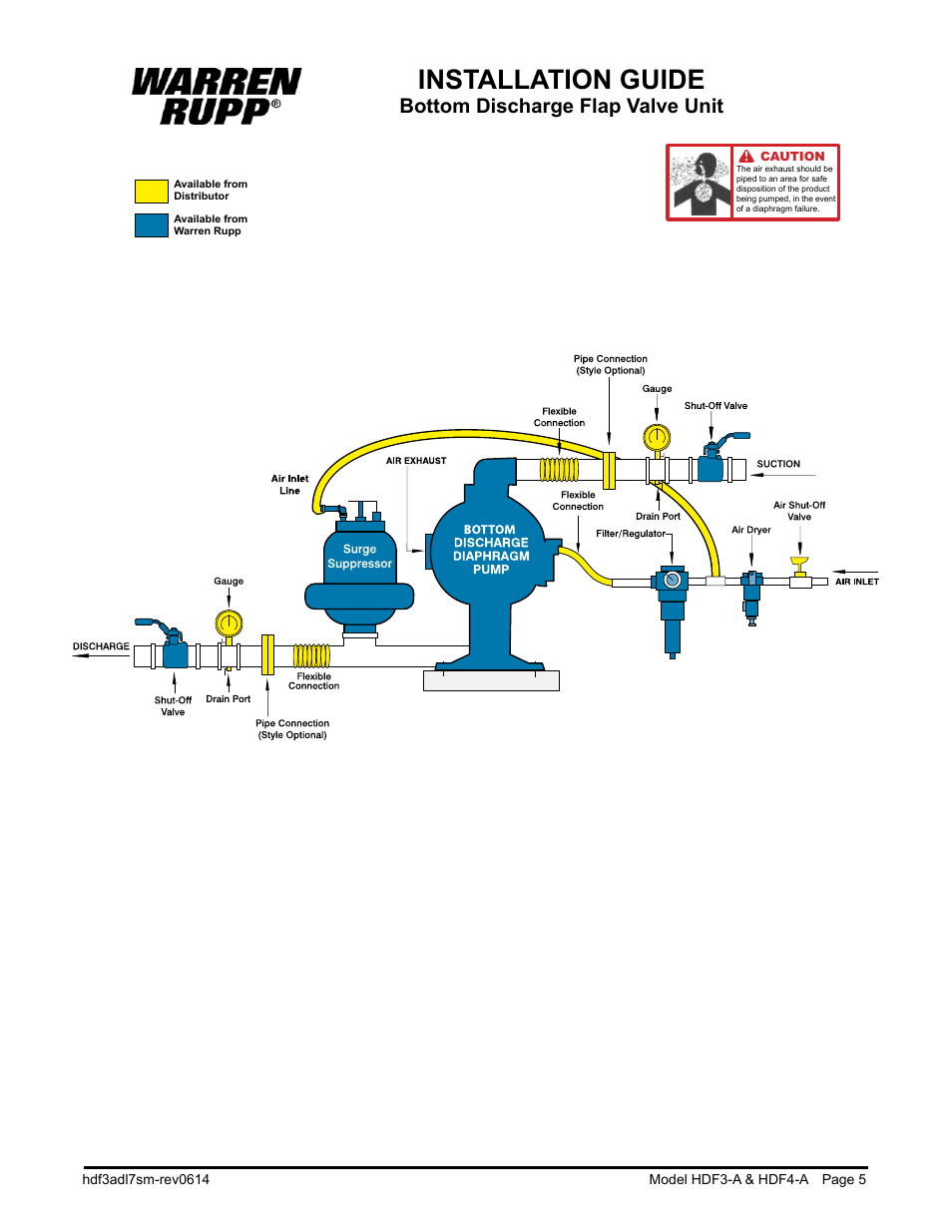 Installation guide, Bottom discharge flap valve unit | SANDPIPER HDF4-A User Manual | Page 7 / 19