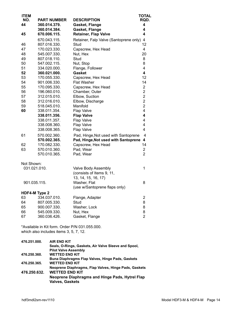 SANDPIPER HDF4-M User Manual | Page 16 / 20